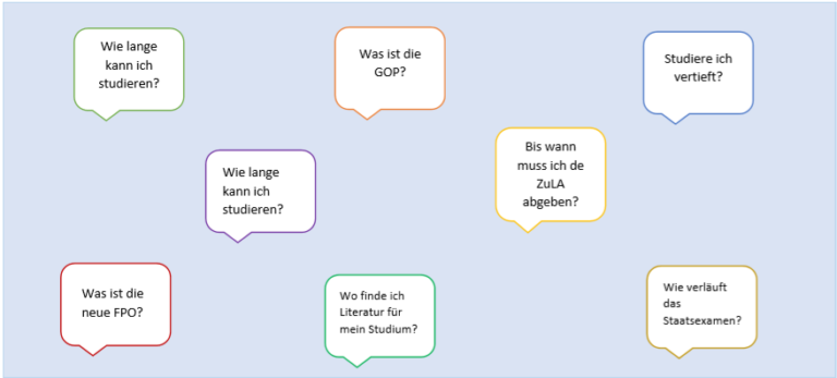 Q&A zum Studium